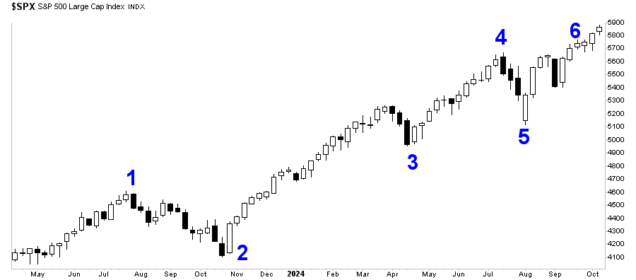 $SPX-2